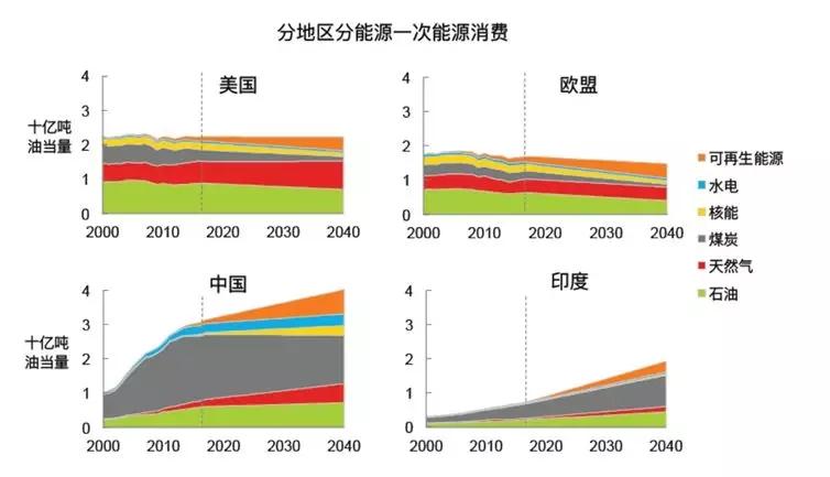 全球能源转型面临的资金挑战与解决方案