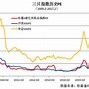 红利高股息板块五年回顾与未来展望