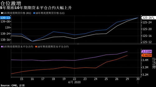 院线期权成交与未平仓合约解析