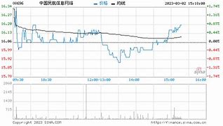 巴克莱银行维持西南航空持有评级市场分析与未来展望

文章