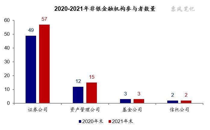 非银机构资金绕道进入银行体系监管挑战与规范路径