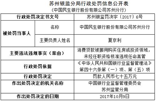 华夏银行西宁分行被罚款因未经任职资格核准实际履职