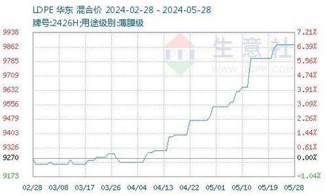 河北地区硝酸铵价格走势分析