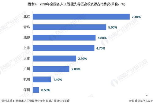 广东智能机器人公司