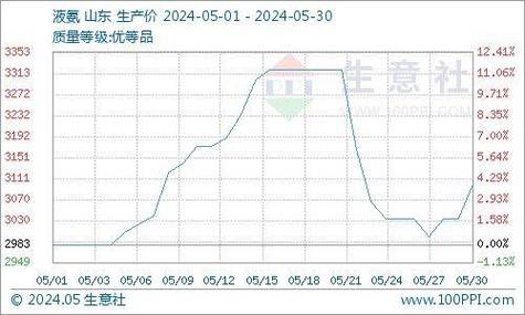 国内市场淡弱运行生意社的洞察与策略调整