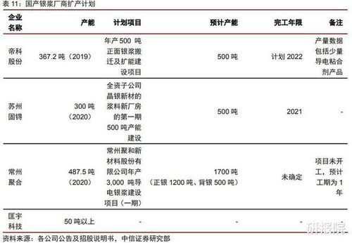 襄阳轴承公司生产经营状况概述