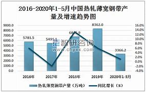 月热轧带钢供应或继续维持高位，市场供需矛盾将逐渐升级