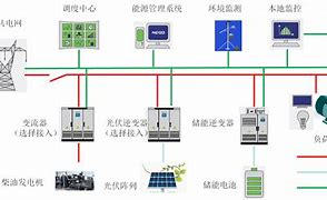 国家电网二期配网软件运维招标量激增数字化转型与电网现代化的必然趋势