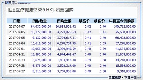 永泰生物出售合共万元存单