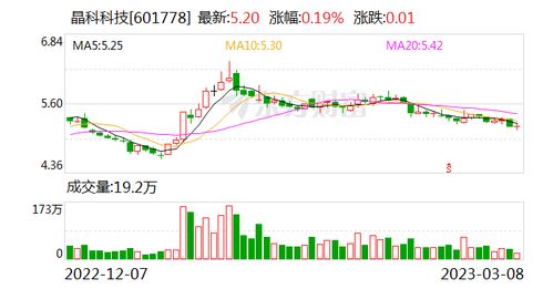 何氏眼科：回购股份计划已实施完毕