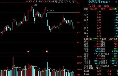 天然气利用管理办法时隔年再修订：油气股走强，修订释放哪些信号？