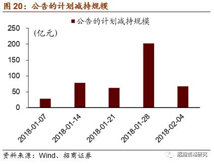 1.规范市场行为的措施