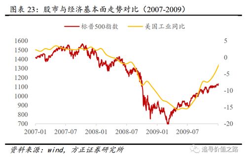 分析当前美股市场集中度高与微观流动性紧张问题