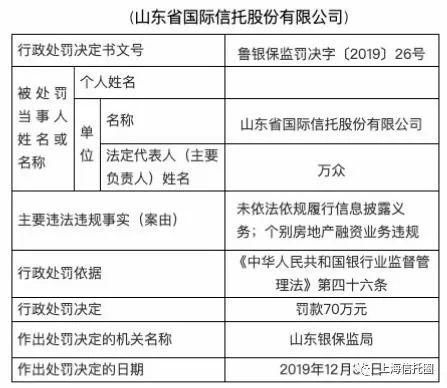 强监管下的信托行业年内多家公司受罚，行业规范与风险控制并重