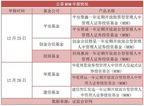 家养老险公司企业年金投资成绩单披露与险资不动产投资趋势分析