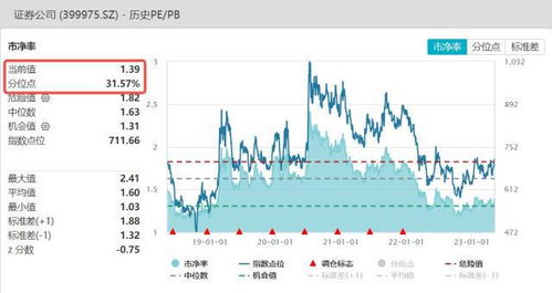 旗手久违发力，券商（）逆市收红，狂揽亿后继续溢价，真金白银表信心？