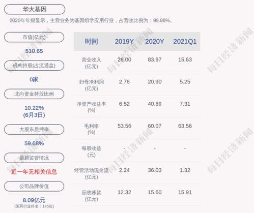 赢合科技：公司下属控股子公司深圳市斯科尔科技股份有限公司从事电子烟业务