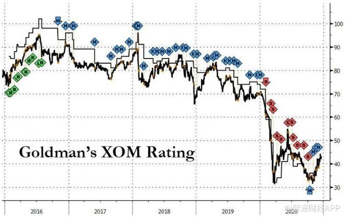 1.公司基本面分析