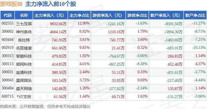 游戏行业市场概况