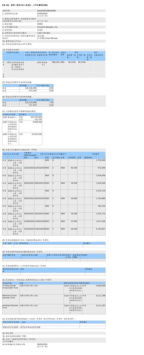 董事长出售股份