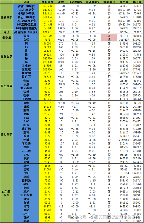 **金融市场动态分析以长江有色日氧化铝期货价格上涨为例**

课程设计