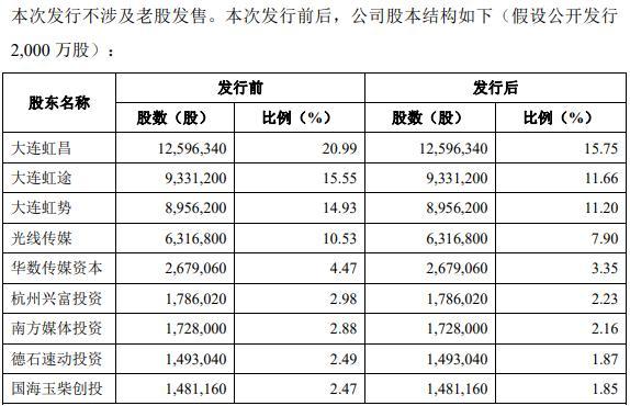 第三节课内容回顾