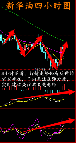 过去两周油价的大涨，来自年以来最大的空头回补？