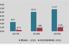 长鸿高科股权登记日