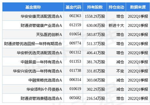 邦基科技：年年度权益分派派元