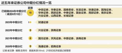 博瑞医药年度权益分派公告派发现金红利，股权登记日确定