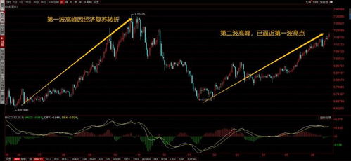 港股上涨a股下跌