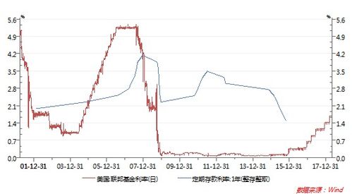 华宝基金唐雪倩：短期回调不改配置价值红利策略适合逢低买入