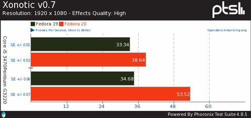 盘中异动早盘快速下跌%