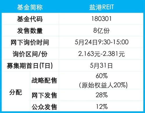 发行回暖但估值偏冷，中金普洛斯刷新近四个月价格低位