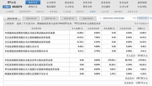 多位成都居民称更换新表后燃气费异常上涨，高新区郫都区回应