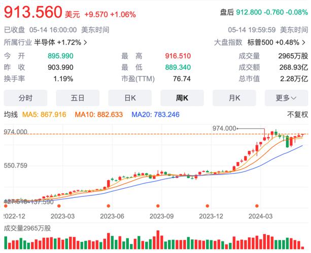 头脑风暴创意专家如何应对黄仁勋抛售英伟达股票事件