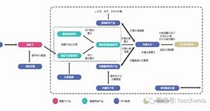 标题探索未涉及的财税数字化领域