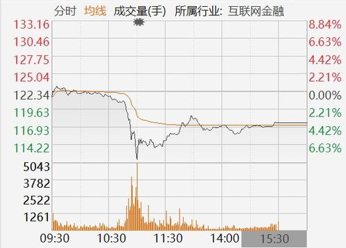 京津冀一体化概念盘中跳水，秦港股份平盘