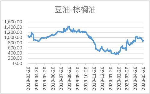 每日期货供需格局偏宽松，短期盘面承压偏弱震荡