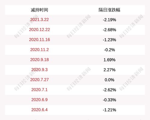 南华期货：首次回购约万股