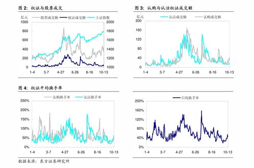 深度解析“月超只新基金发行主动权益类占比约三成”课程评价