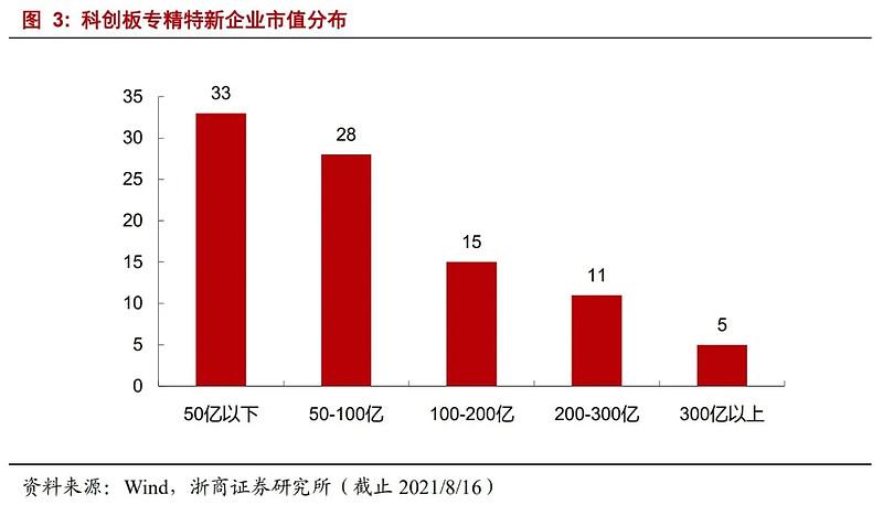 小巨人企业布局多个新兴产业，三大券商深入调研揭示未来潜力