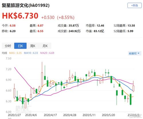 复星旅游文化根据股份奖励计划发行万股