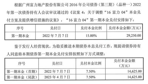 旭辉债券展期方案通过将于月日复牌