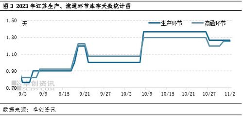 卓创资讯：月湖北鸡蛋价格同环比上涨月或继续走高