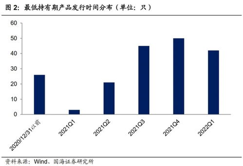 资金涌入！银行理财有变化