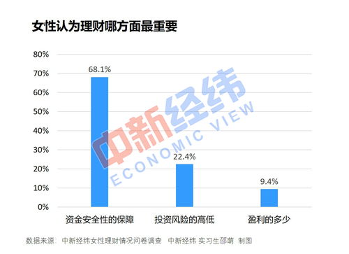 不降反升！八成险企二季度车均保费环比上涨人保平安太保贡献车险行业超成承保利润