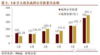 股东高位减持引发市场疑虑力源信息高估值能挺多久？