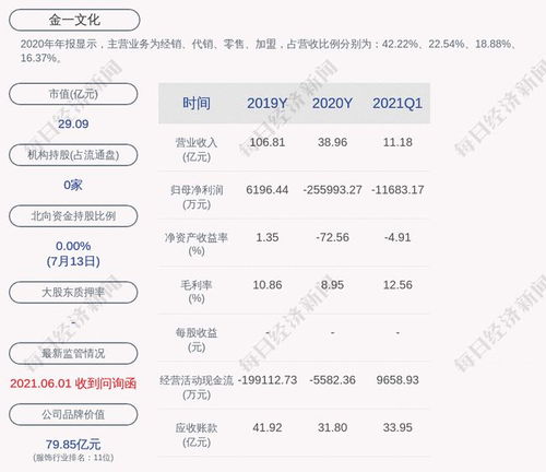 上半年亏损亿元，国际医学扩张进度明显放缓