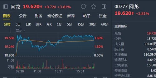 交银国际：下调先声药业目标价至港元但维持买入评级